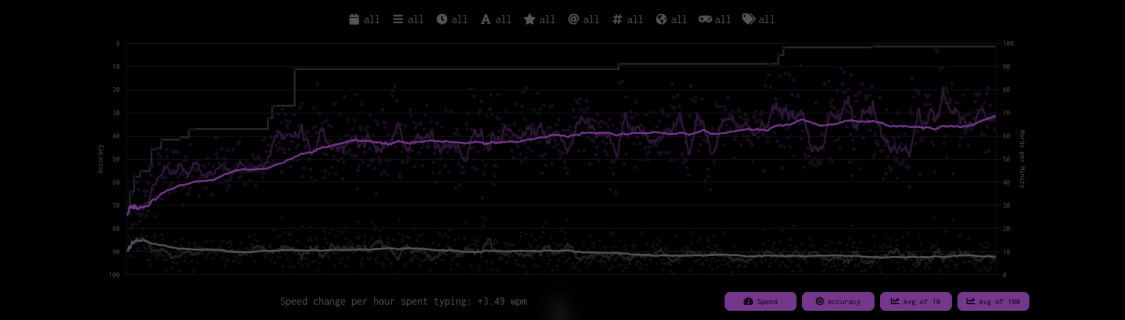 progress graph