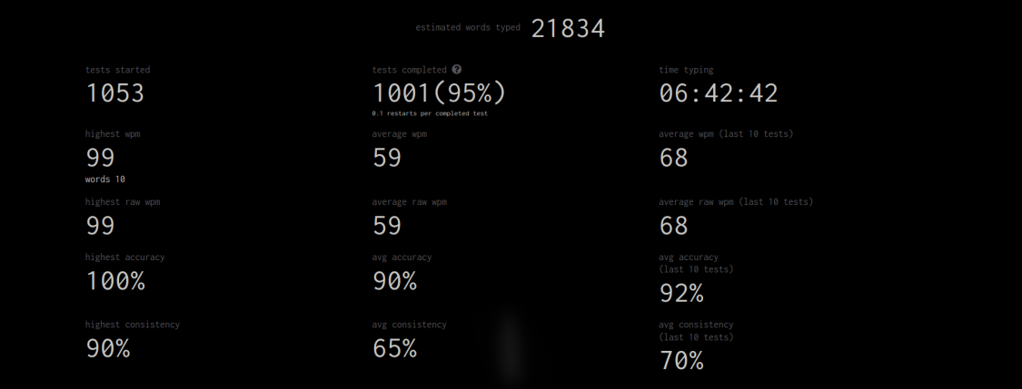 statistics